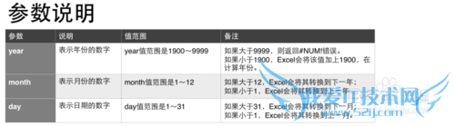 Excel⣺[1]Date