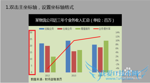 Excel正负坐标轴图表怎么做