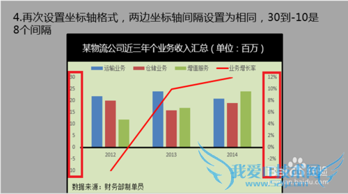 Excel正负坐标轴图表怎么做
