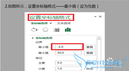 Excel正负坐标轴图表怎么做