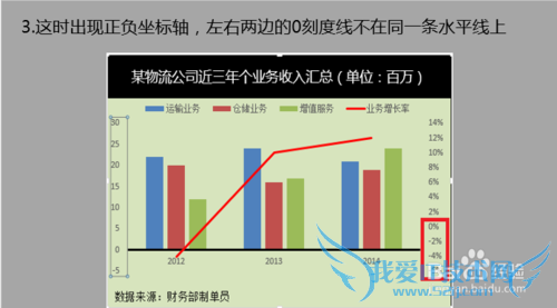 Excel正负坐标轴图表怎么做