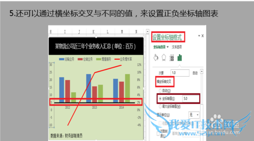 Excel正负坐标轴图表怎么做