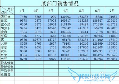 excel表格的基本操作方法之常用函数使用技巧