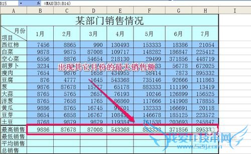 excel表格的基本操作方法之常用函数使用技巧