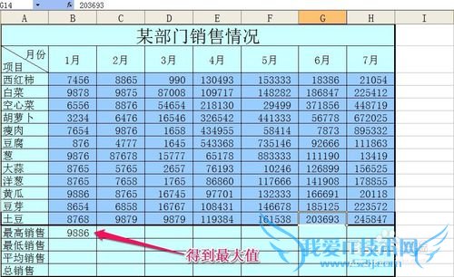 excel表格的基本操作方法之常用函数使用技巧