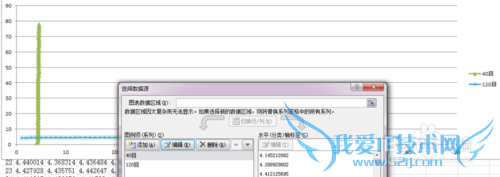 EXCEL散点图折线图等横坐标纵坐标互换