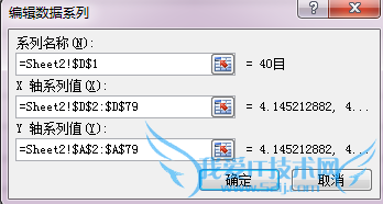 EXCEL散点图折线图等横坐标纵坐标互换