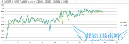 EXCEL散点图折线图等横坐标纵坐标互换
