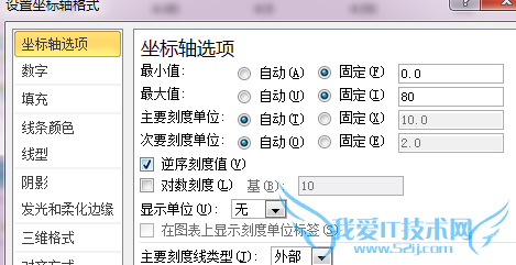 EXCEL散点图折线图等横坐标纵坐标互换