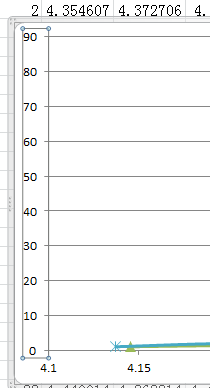 EXCEL散点图折线图等横坐标纵坐标互换