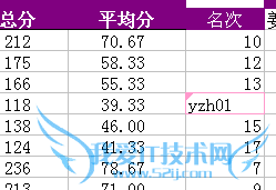 多人同时编辑一张表格excel的方法