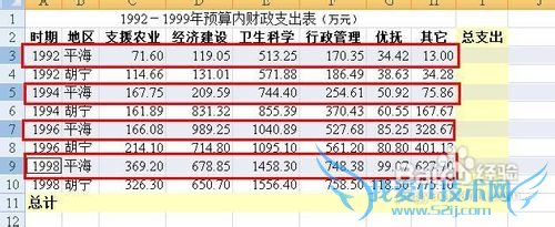excel怎样用不连续的数据建立图表