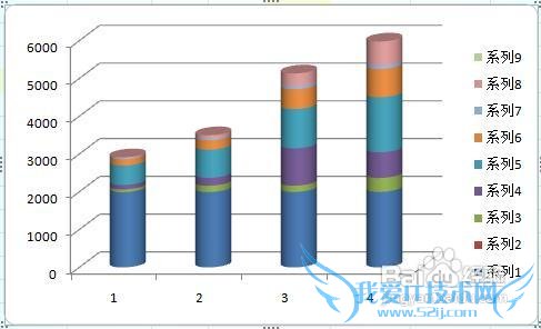 excel怎样用不连续的数据建立图表