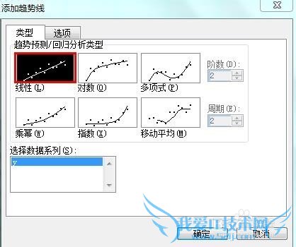 利用Excel进性线性拟合