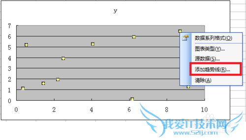 利用Excel进性线性拟合