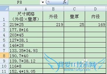 Excel中将A*B(A、B字符数量不定)分开的方法