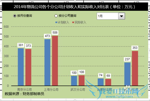 Excel̬ͼʵݵĶԱȲѯ