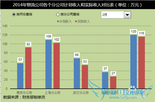 Excel̬ͼʵݵĶԱȲѯ