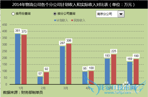 Excel̬ͼʵݵĶԱȲѯ