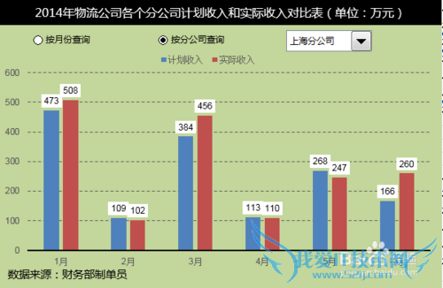 Excel̬ͼʵݵĶԱȲѯ
