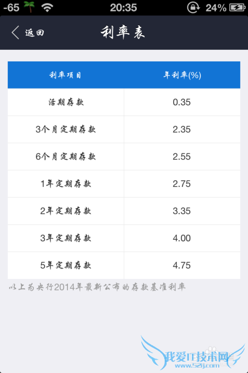 iphone版支付宝怎么使用理财小工具和记账本