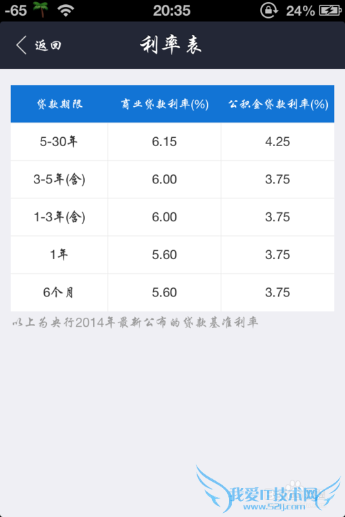 iphone版支付宝怎么使用理财小工具和记账本