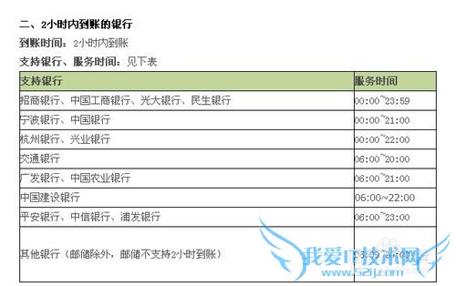 支付宝转现金到帐银行卡要多久?