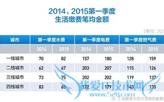 如何用支付宝交水电燃气费