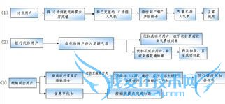 如何用支付宝交水电燃气费