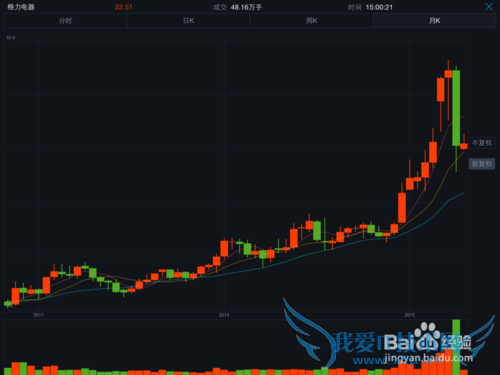 新版支付宝 之股票攻略