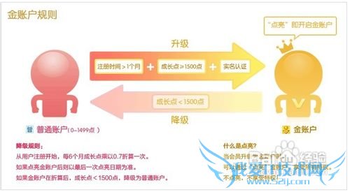 刷支付宝金账户的攻略
