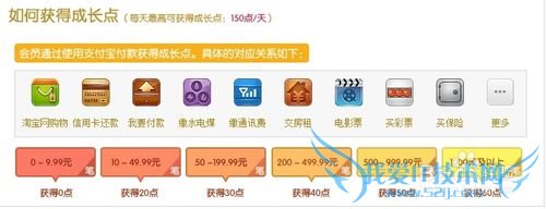 2014淘宝新手升级攻略之怎样成为支付宝金账户