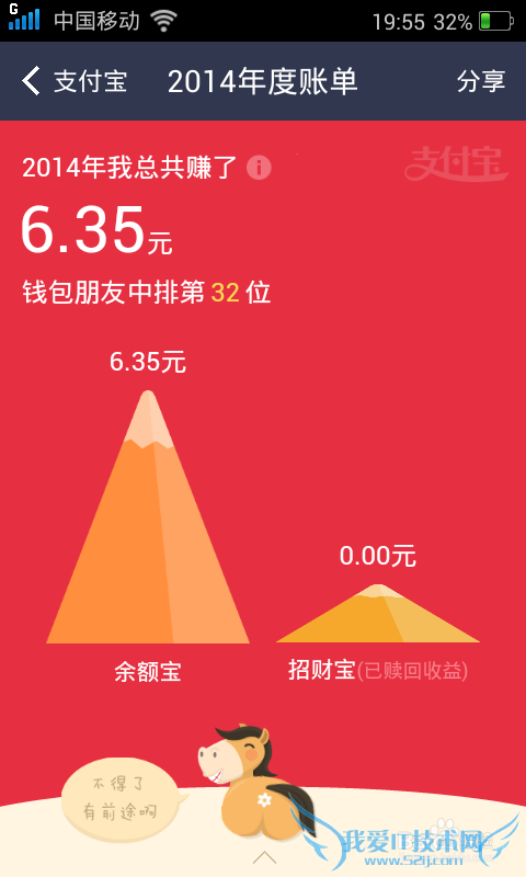 2014年度账单怎么看?支付宝钱包怎么拍马屁?