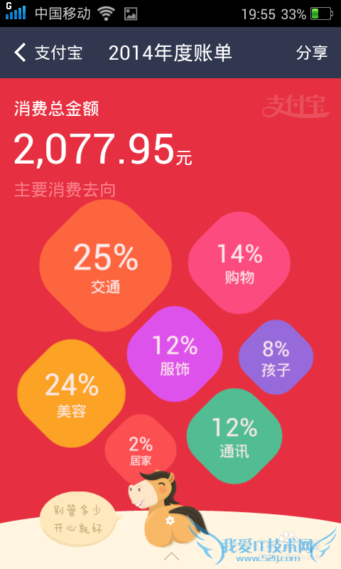 2014年度账单怎么看?支付宝钱包怎么拍马屁?