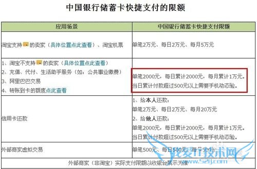 如何修改支付宝限额
