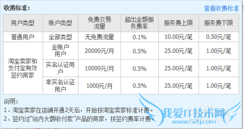 在电脑上发起支付宝收款