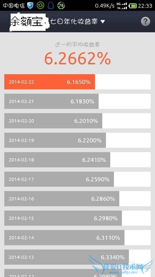 支付宝-余额宝和盈盈理财PK!!!