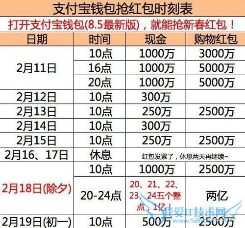 支付宝钱包抢红包最新攻略,6亿元红包抢到手软