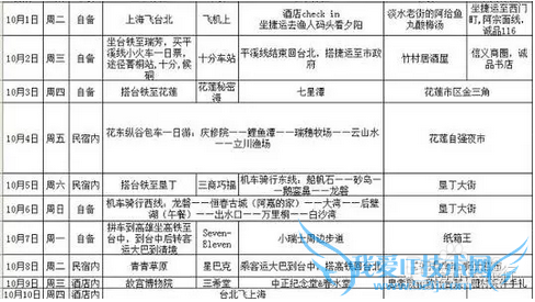 2000块玩10天,低价畅游台湾攻略!