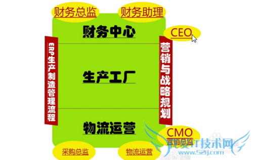 ERPɳ����ôһֱ����ȥ��ô��erpɳ��ģ��