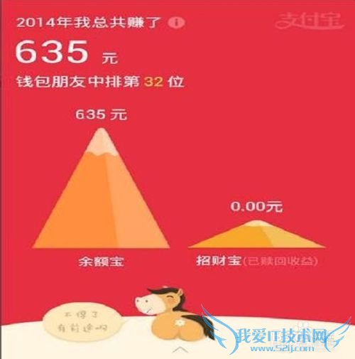 支付宝年度对账单怎么查_支付宝钱包对账单查看