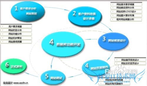 ��վ����ƹ���