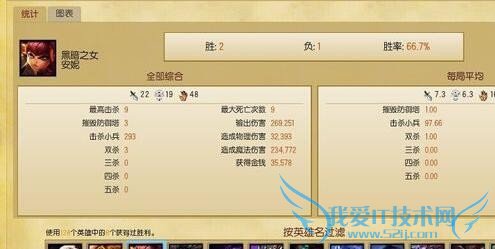 lol白银快速升级黄金攻略