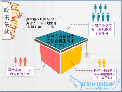 �����С��������������빥��