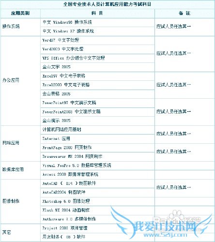 �߼������Ӧ���������Թ���