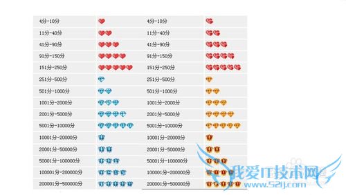 如何提高阿里芝麻信用