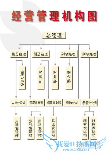 ��С��ҵ���������