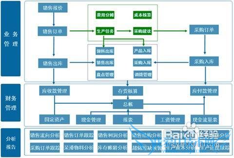 ��С��ҵ���������