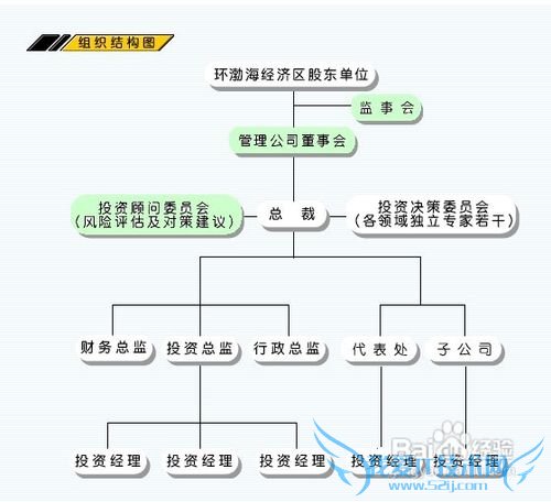 ��С��ҵ���������