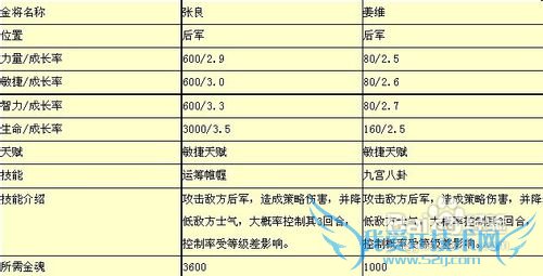 ������СRѡ�����ʵ�ù���